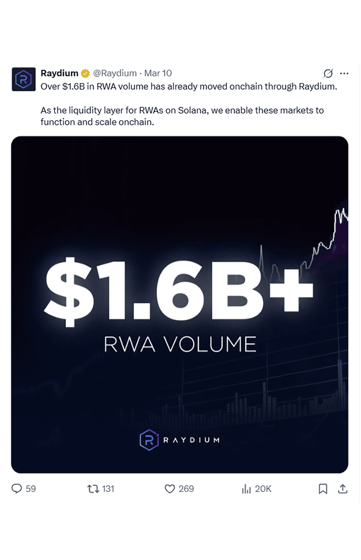Raydium creative — Raydium Creative 4