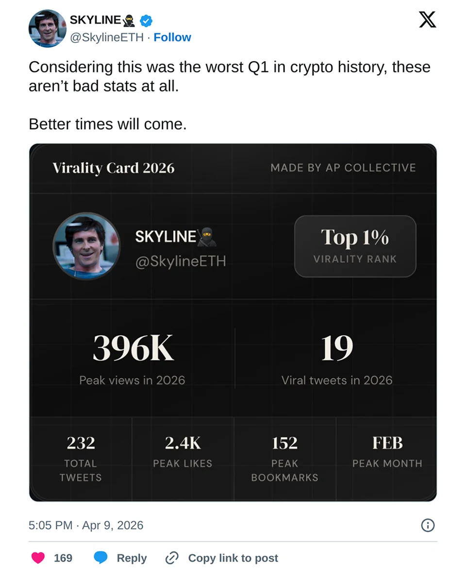 Post by @SkylineETH
