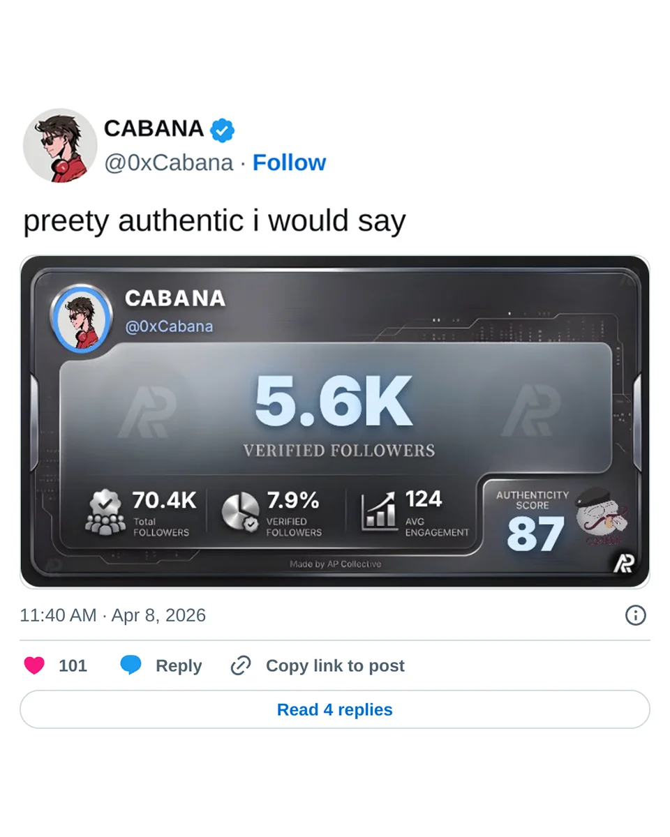 Post by @0xCabana