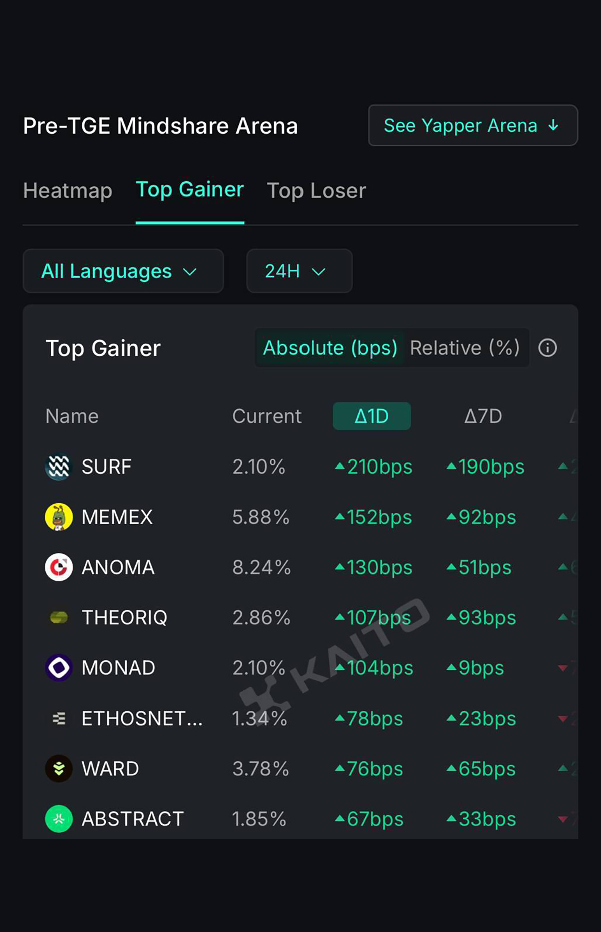 Surf AI creative — Surf AI Creative 4
